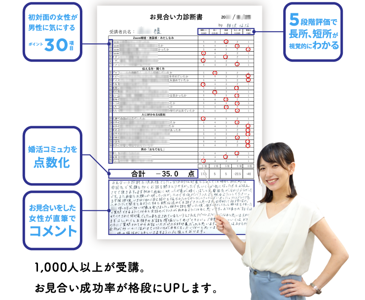 初対面の女性が男性に気にするポイント 30項目 / 婚活コミュ力を点数化 / お見合いをした女性が直筆でコメント / 5段階評価で長所、短所が視覚的にわかる