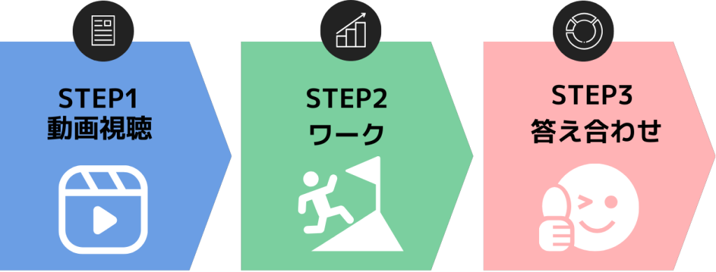 STEP１動画視聴
STEP2 ワーク
STEP3 答え合わせ