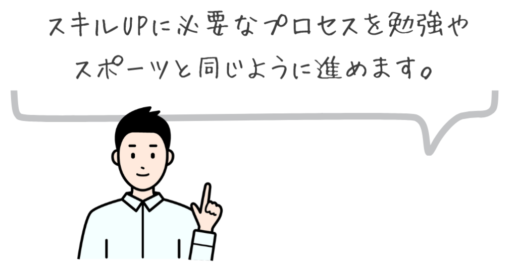 スキルUPに必要なプロセスを勉強やスポーツと同じように進めます。