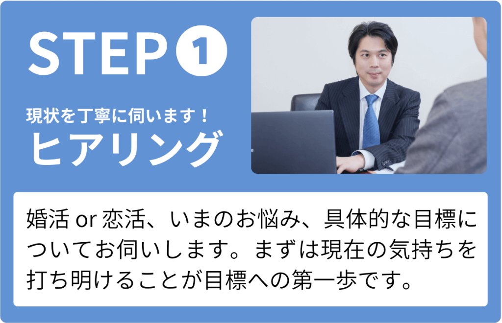 STEP１
現状を丁寧に伺います。
婚活か恋活か。現在のお悩み。具体的な目標についてお伺します。まずは現在のお気持ちを打ち明けることが目標の第一歩です。