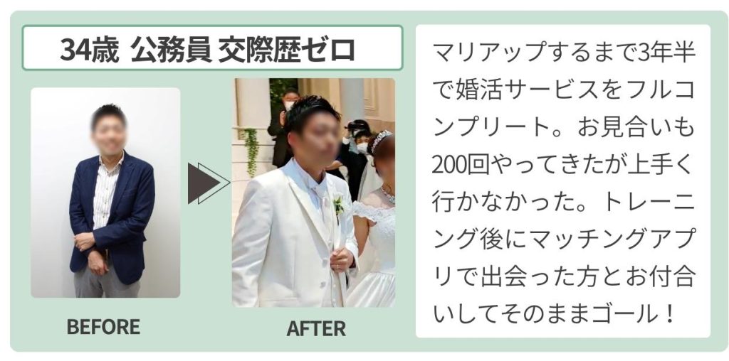 BEFORE AFTER
34歳 公務員 交際経験ゼロ
マリアップするまで3年半で婚活サービスをフルコンプリート。お見合いも200回やってきたが上手く行かなかった。トレーニング後にマッチングアプリで出会った方とお付合いしてそのままゴール！